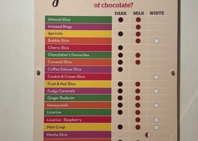 A menu board for "The Great Wall of Chocolate," listing chocolate flavors.